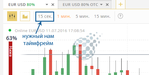 Подходящий таймфрейм для стратегии 1 минуты